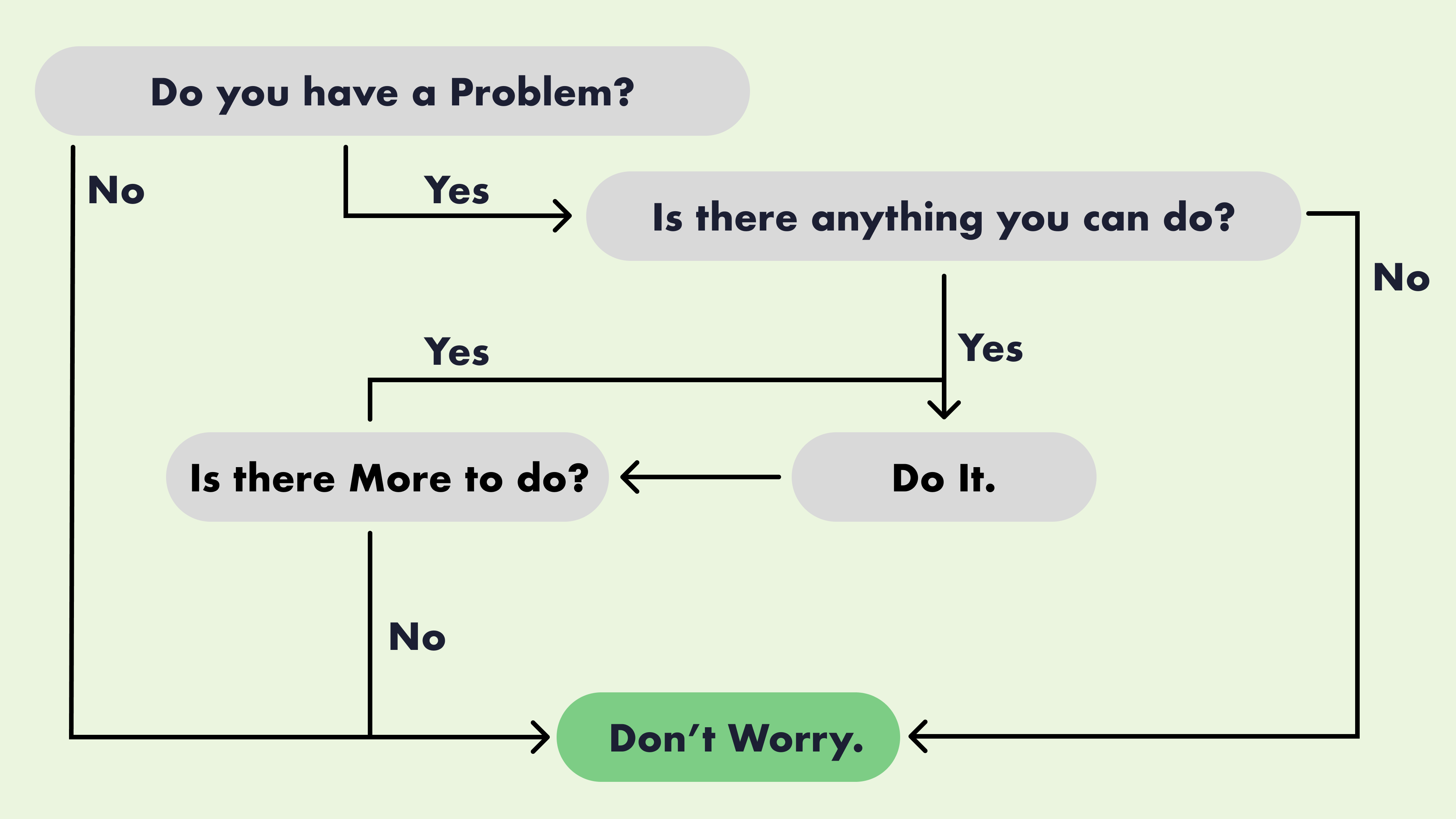 Dichotomy of Control