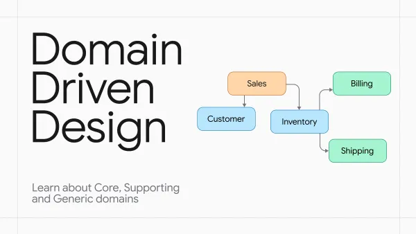 Domain-Driven Design: Core, Supporting & Generic Subdomains